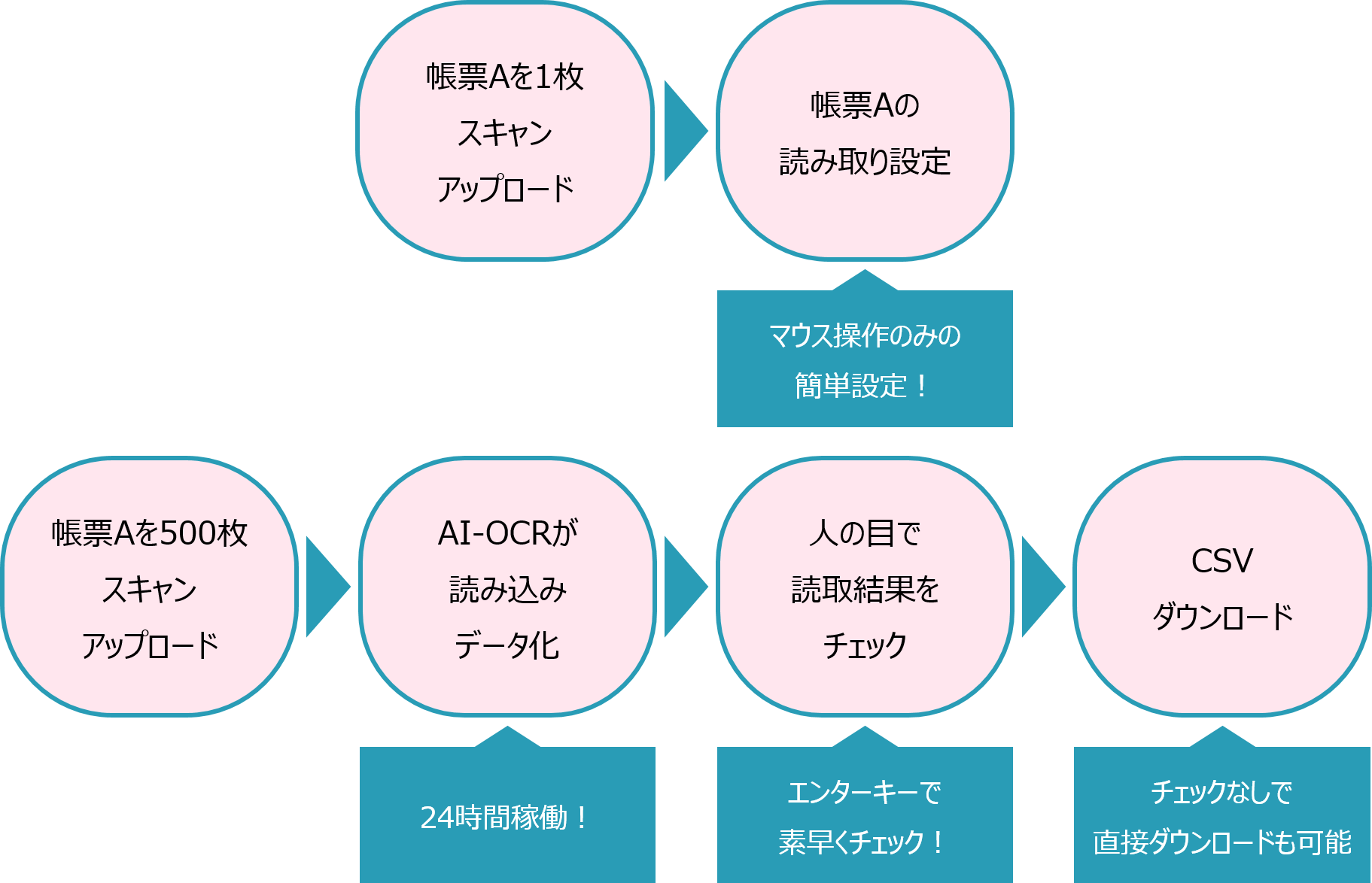 as Ai Ocr 手書き書類のデータ化 Realization Of Dx